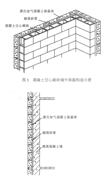 盘特蒸压加气混凝土砌块复合保温外墙性能与构造